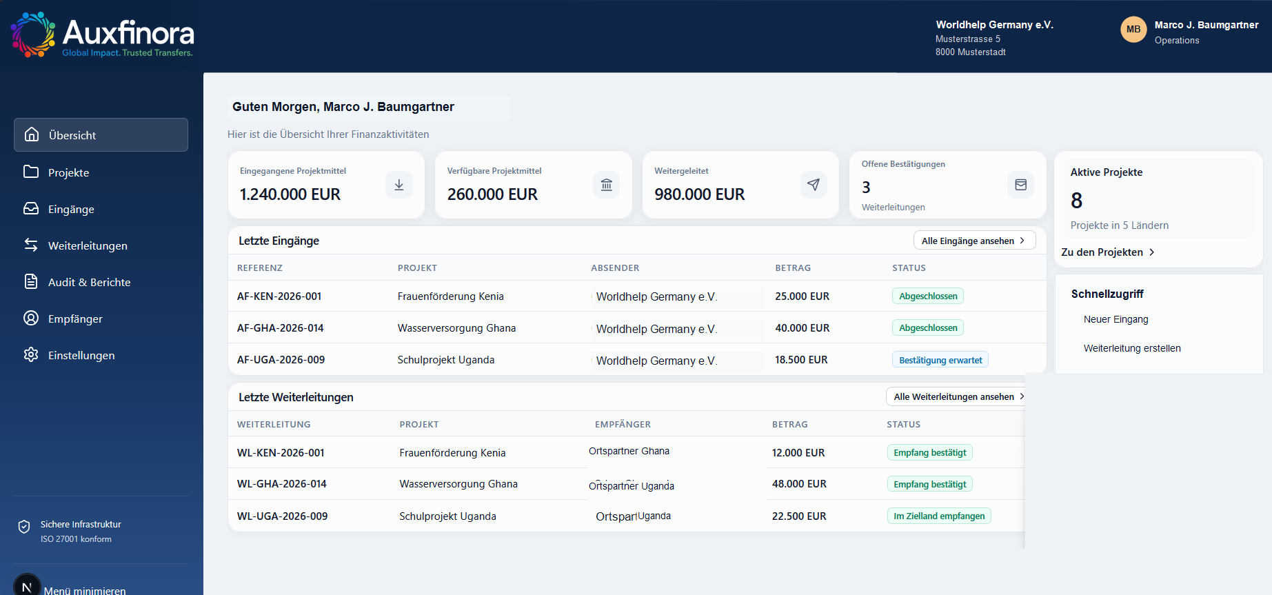 Auxfinora Dashboard Übersicht